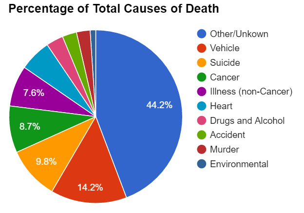 Causes of Death.png
